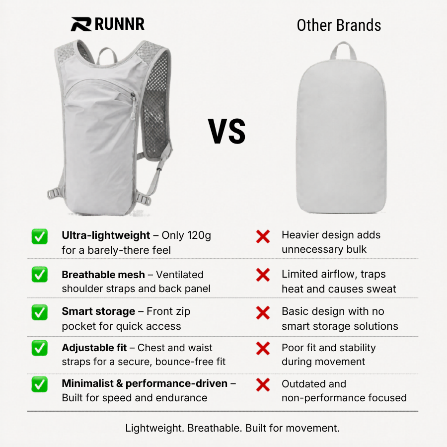RUNNR TrailVest Hydration Running Backpack