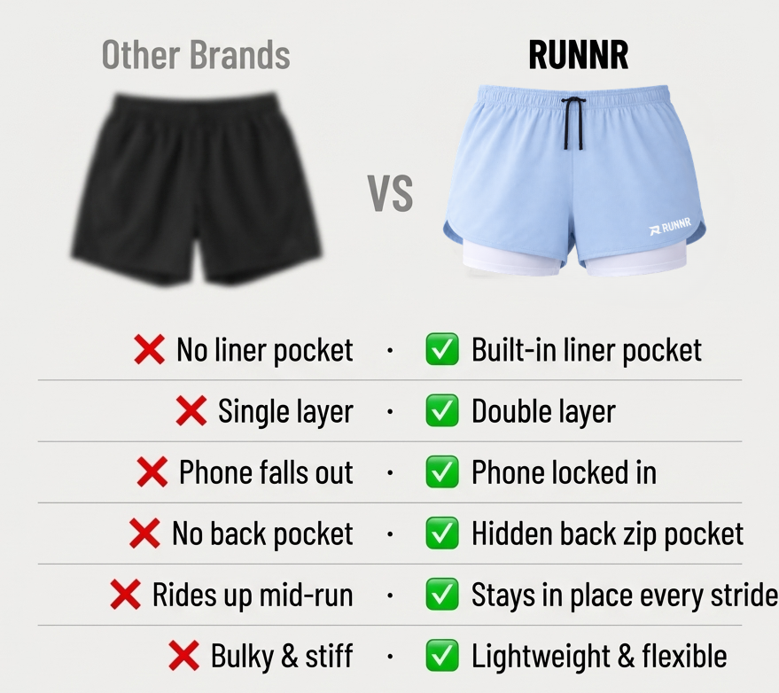 RUNNR Women 2-in-1 Running Shorts